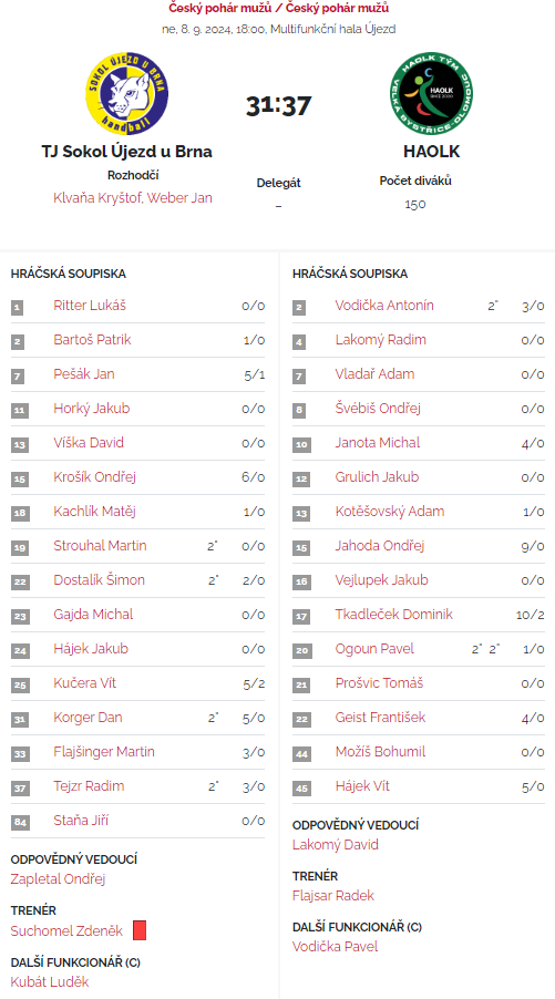 20240908 HAOLK 1. kolo ČP - Přehled