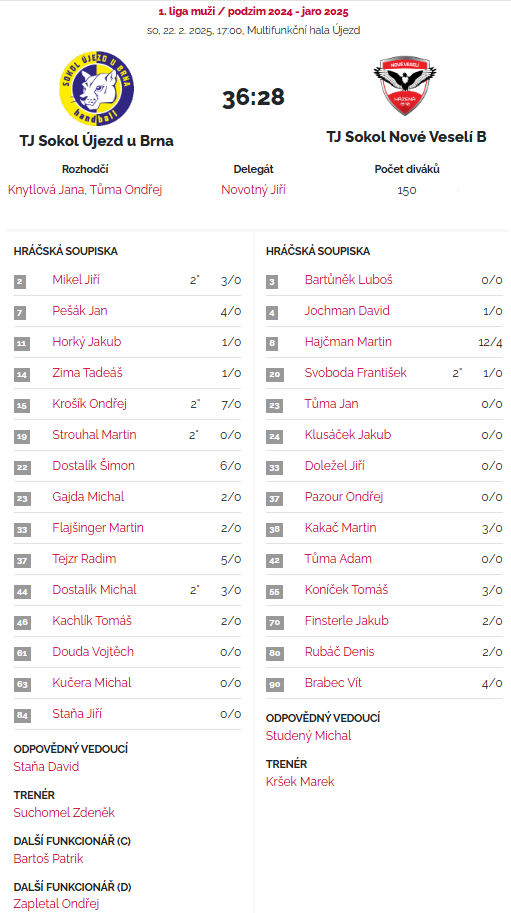 20250222 muži vs. TJ Sokol Nové Veselí - P