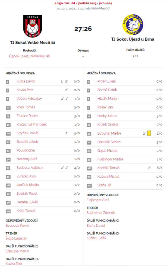 20240210 Velmez- přehled