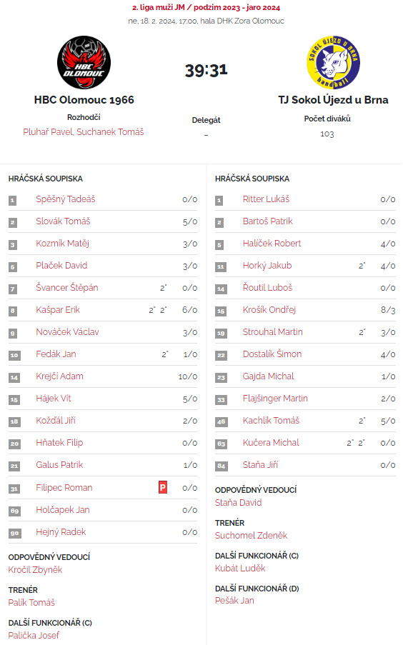 20240218 HBC Olomouc  - přehled