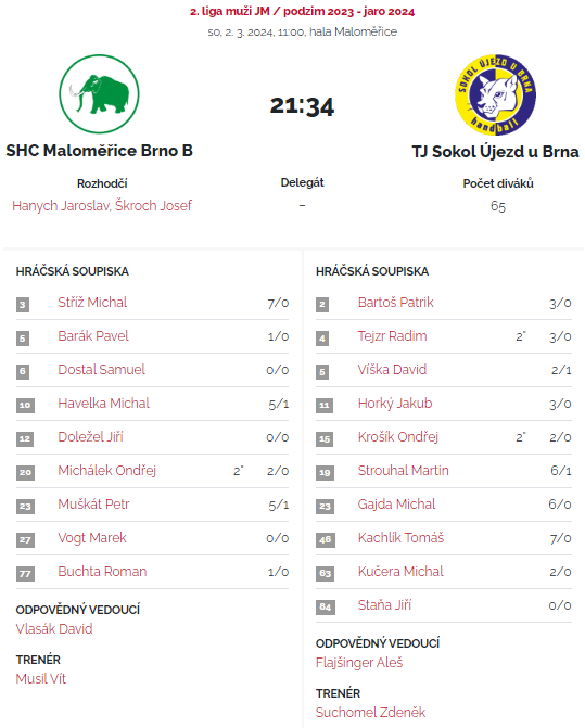 20240302 SHC Maloměřice - přehled