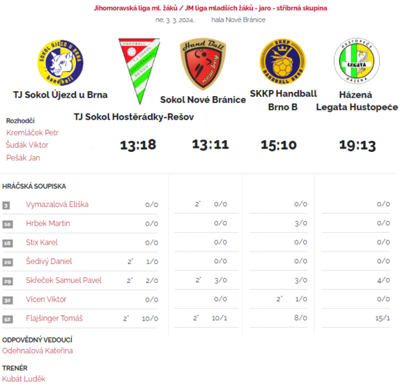 3.3.2024 Turnaj Nové Bránice - přehled