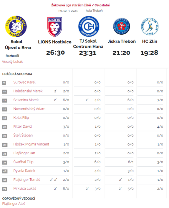 20240310 Žákovská liga Třeboň P (st. žáci)