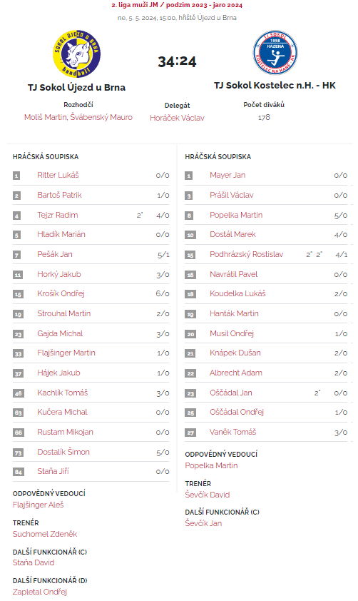 5.5.2024 TJ Sokol Kostelec n.H. - HK - P (muži)