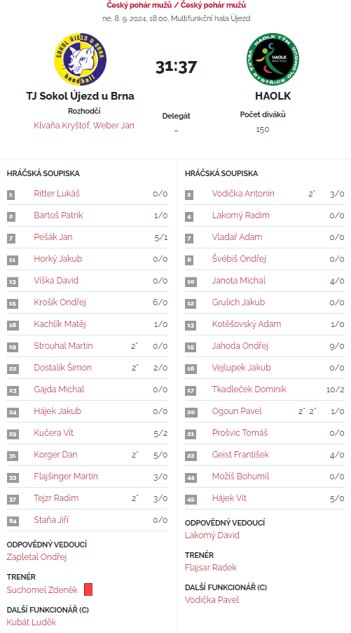 20240908 HAOLK 1.kolo ČP - Přehled