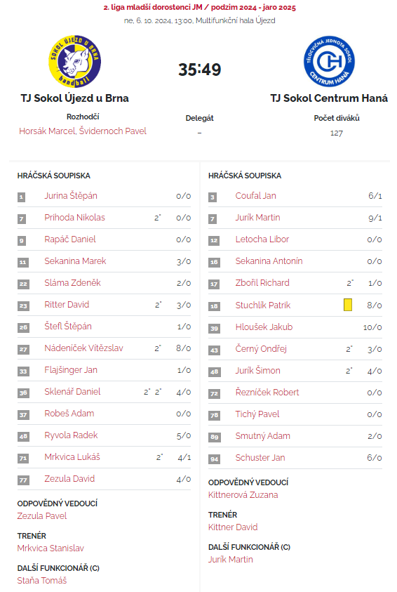 20241006 mld. vs Centrum Haná - přehled