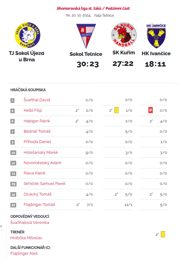 20.10.2024 4. kolo turnaje JmKSH - Telnice - stž.